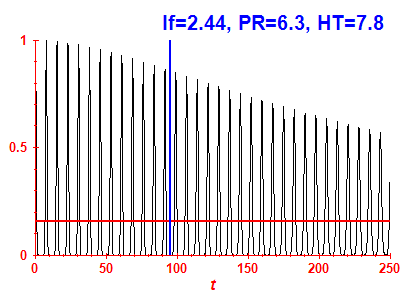 Survival probability